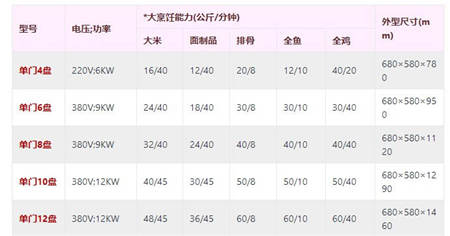 1523770708103736.jpg 食品機械