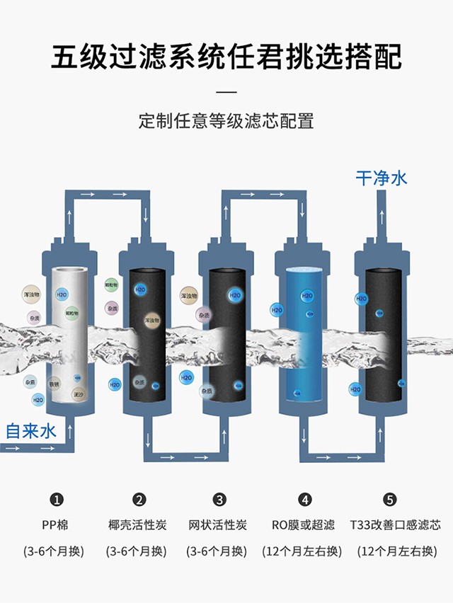 食品機(jī)械 食品機(jī)械